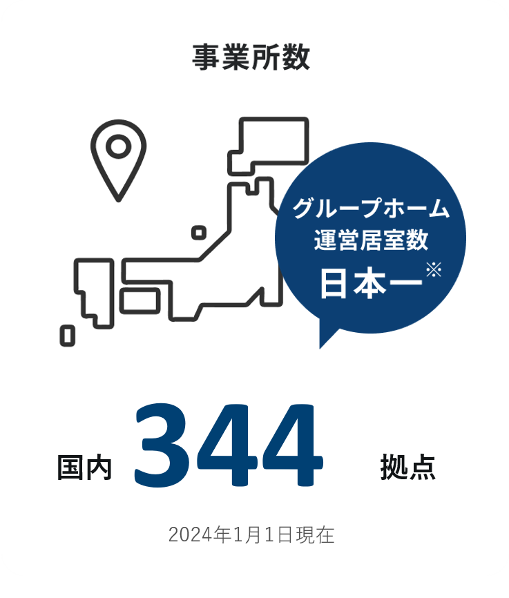 事業所数 国内344拠点　グループホーム 運営居室数日本一　2024年1月1日現在