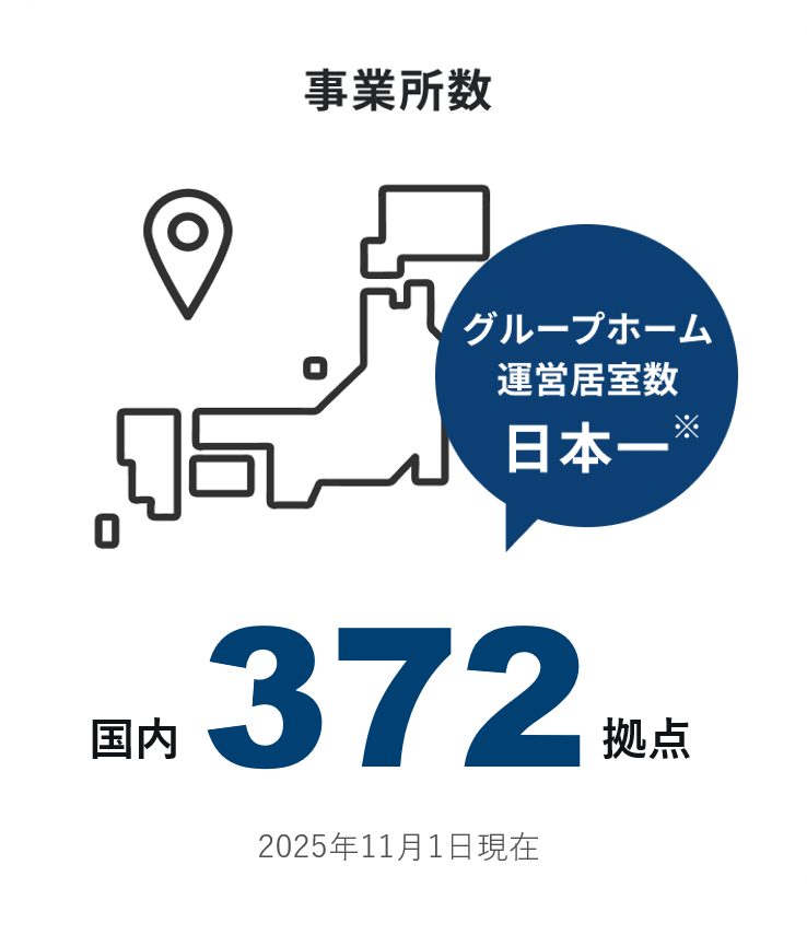 事業所数 国内372拠点 グループホーム 運営居室数日本一 2025年11月1日現在