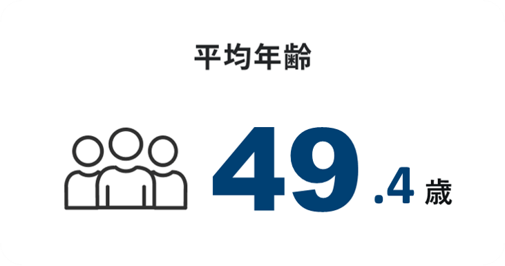 平均年齢 49.4歳