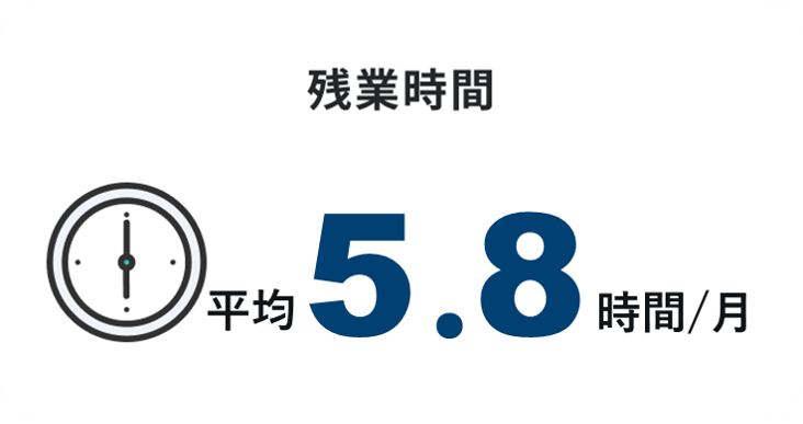 残業時間 平均5.8時間/月