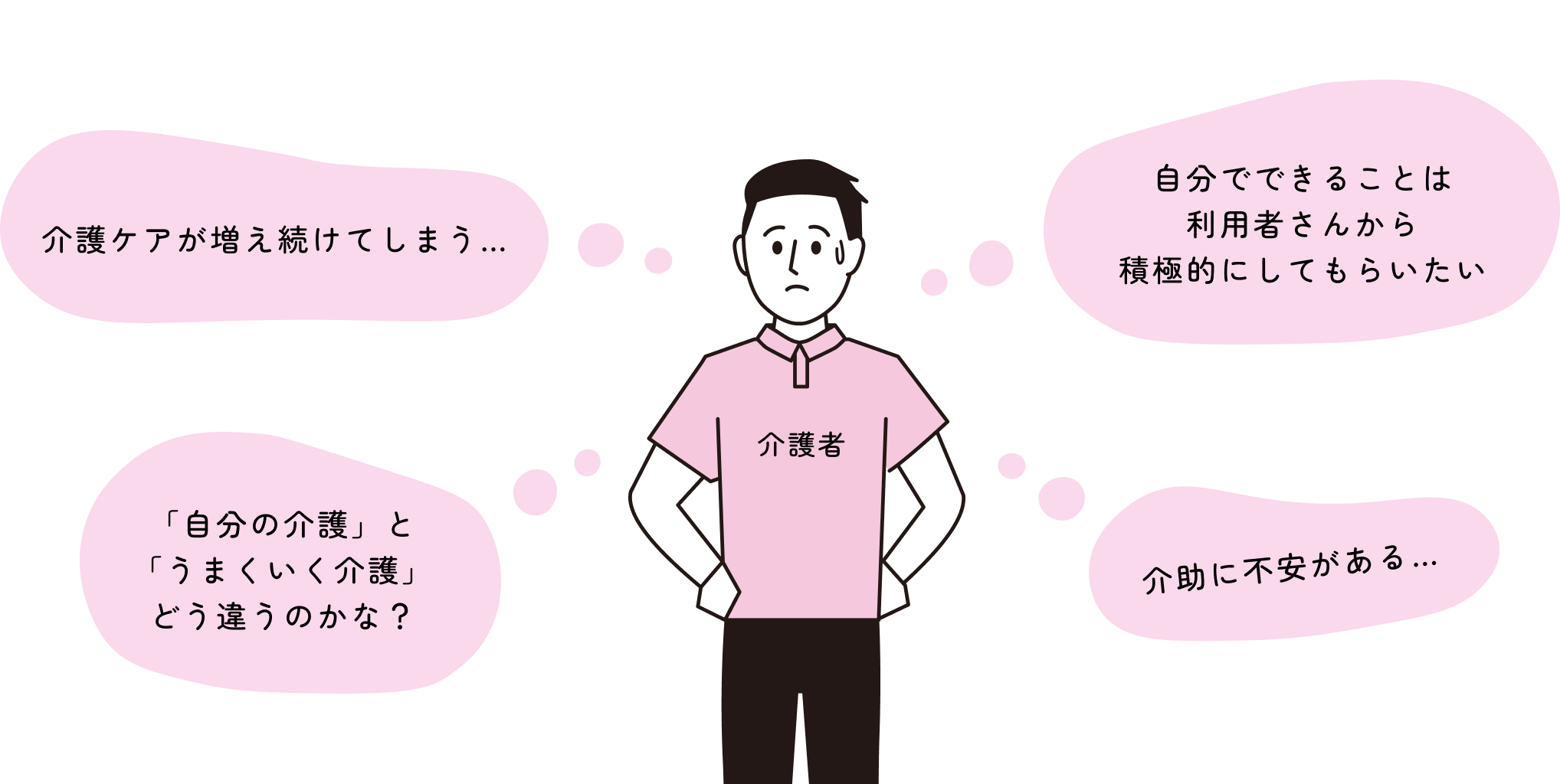 「介護ケアが増え続けてしまう…」「「自分の介護」と「うまくいく介護」どう違うのかな？」「自分でできることは利用者さんから積極的にしてもらいたい」「介助に不安がある…」