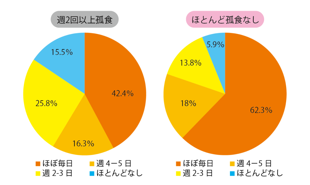 グラフ01