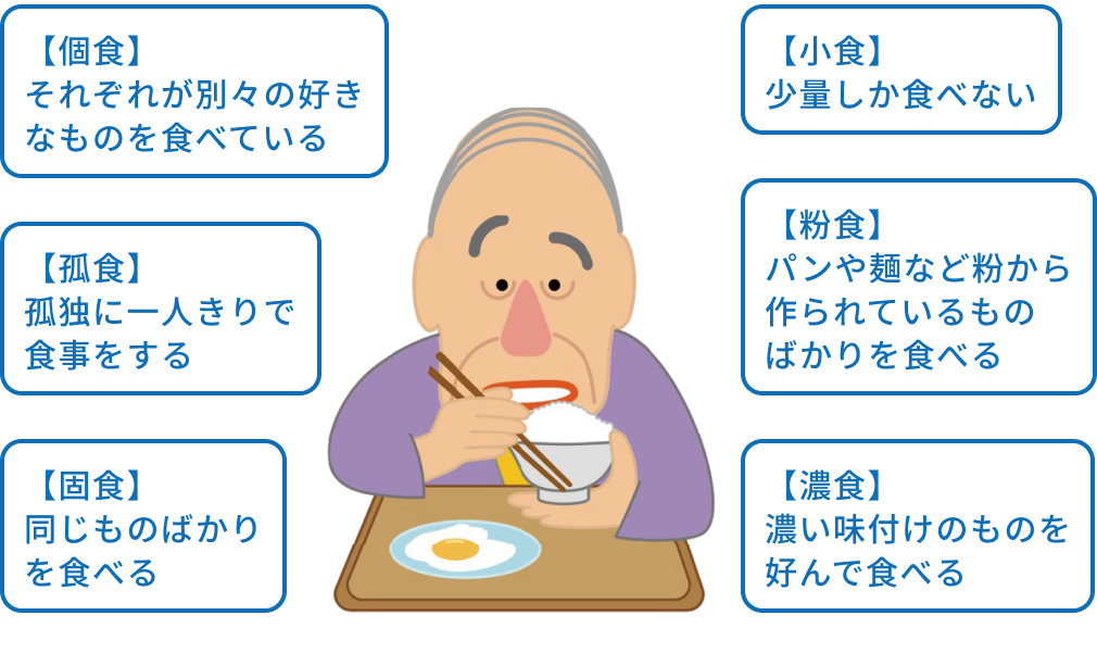 「孤食」だけじゃない！６つのコ食に注意しよう