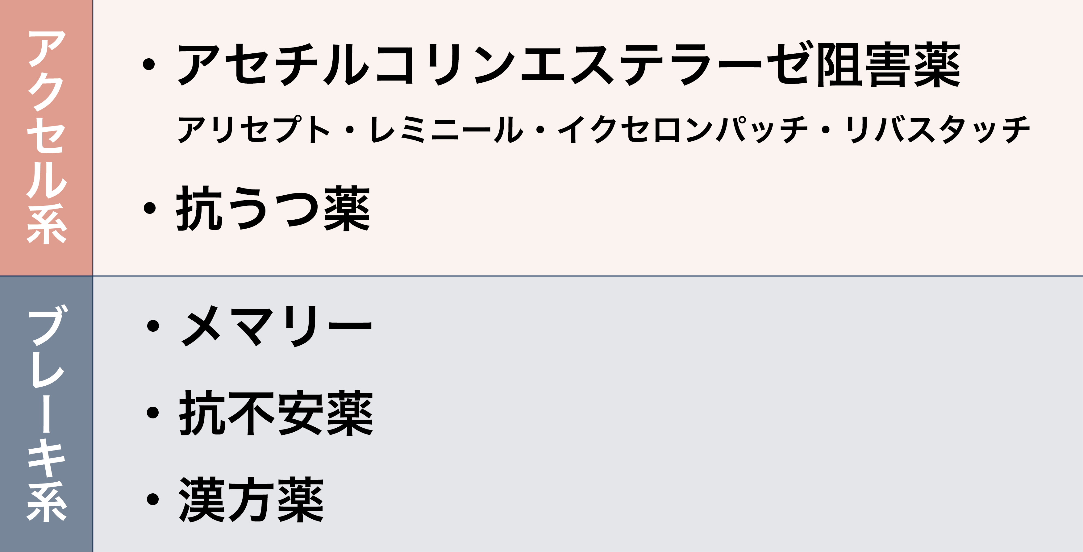 アルツハイマー病への薬