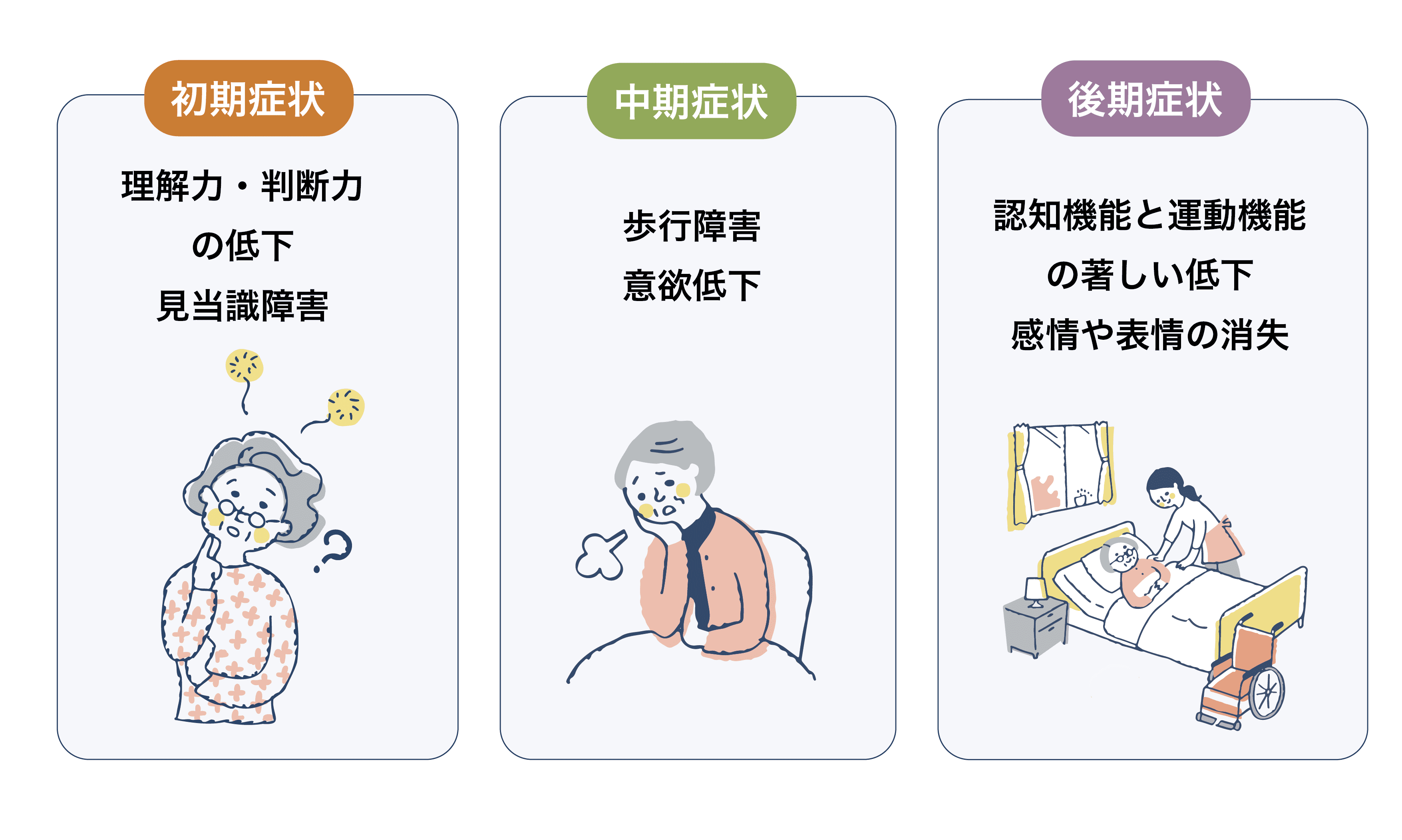 認知症の症状（血管性認知症）