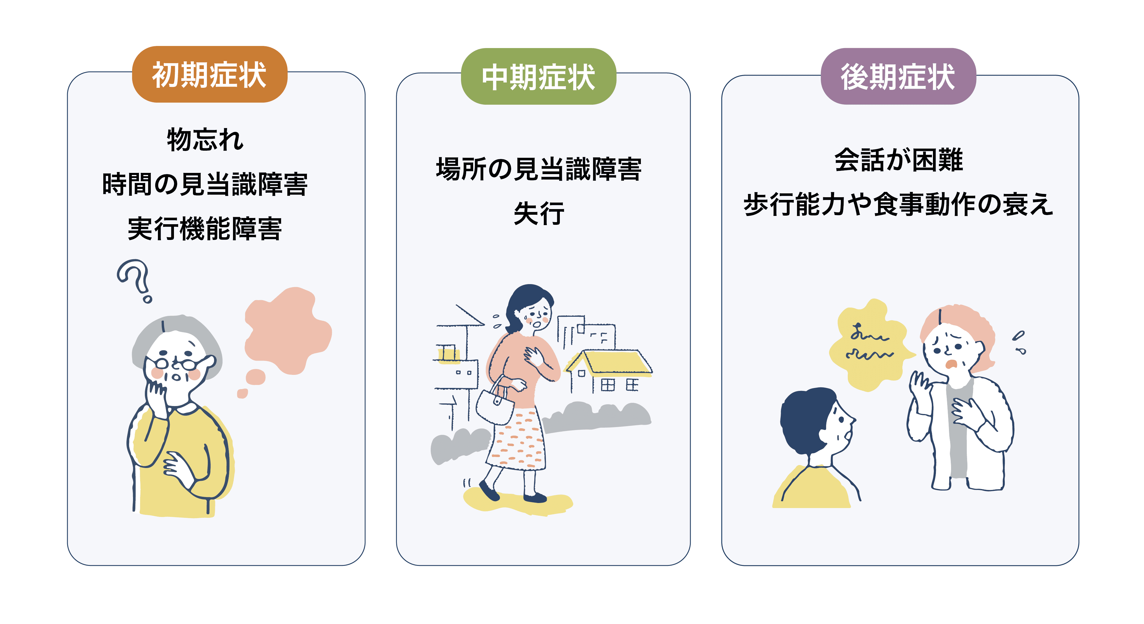 認知症の症状（アルツハイマー型認知症）