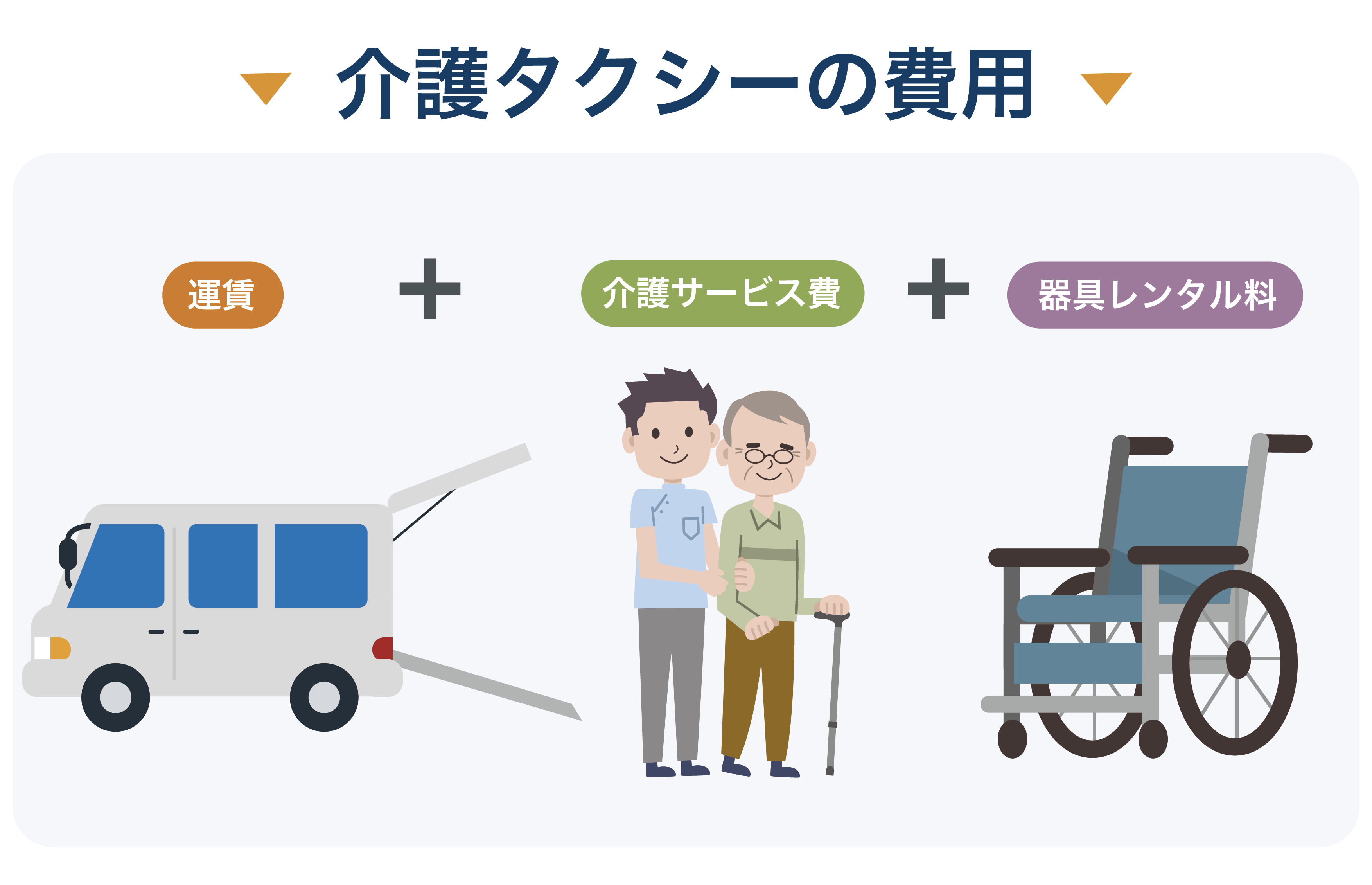 介護タクシーの費用