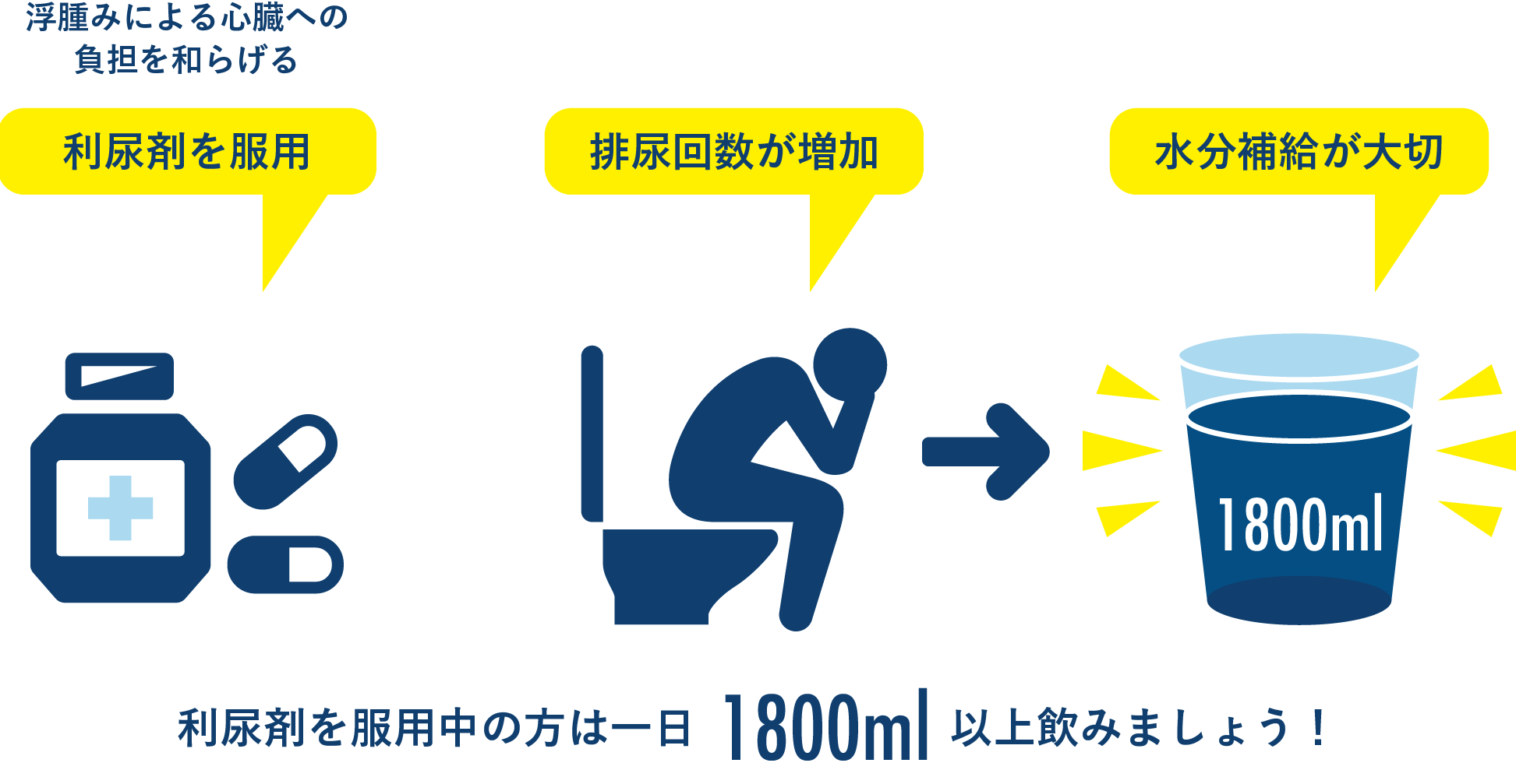 ライフスタイルのヒント