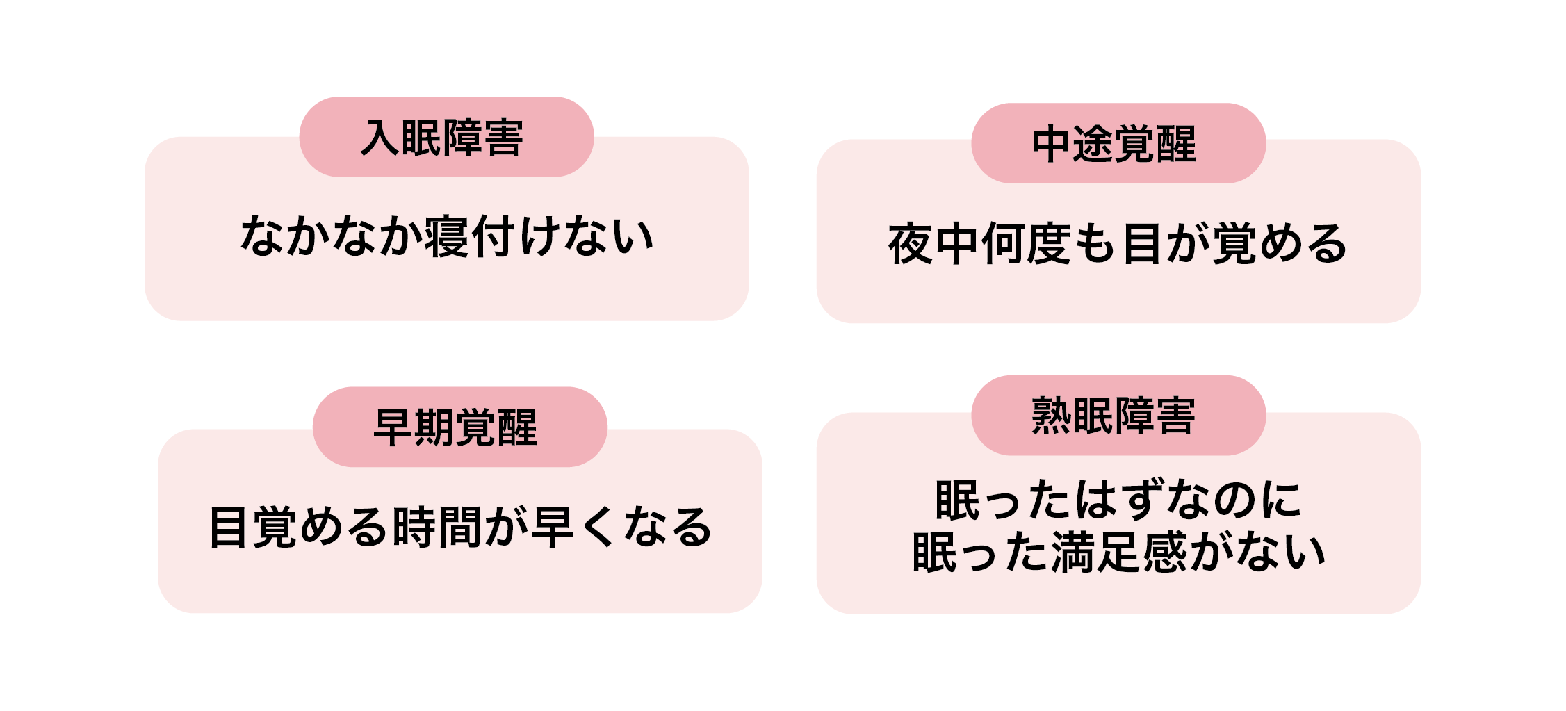 睡眠障害の種類