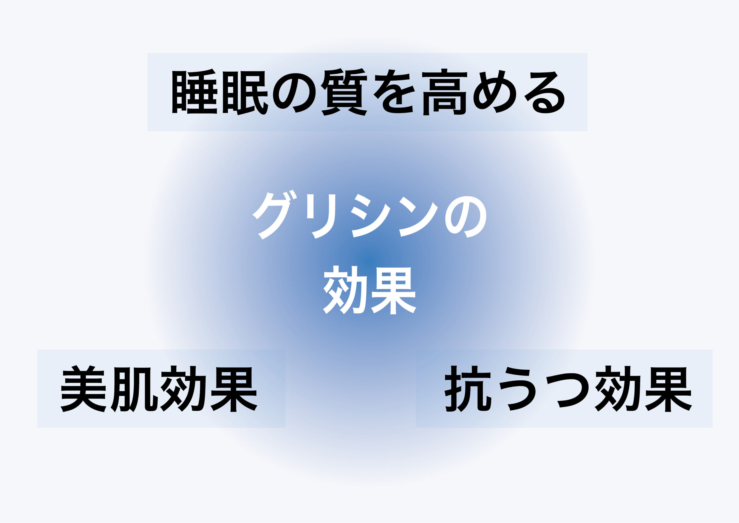 グリシンの３つの効果