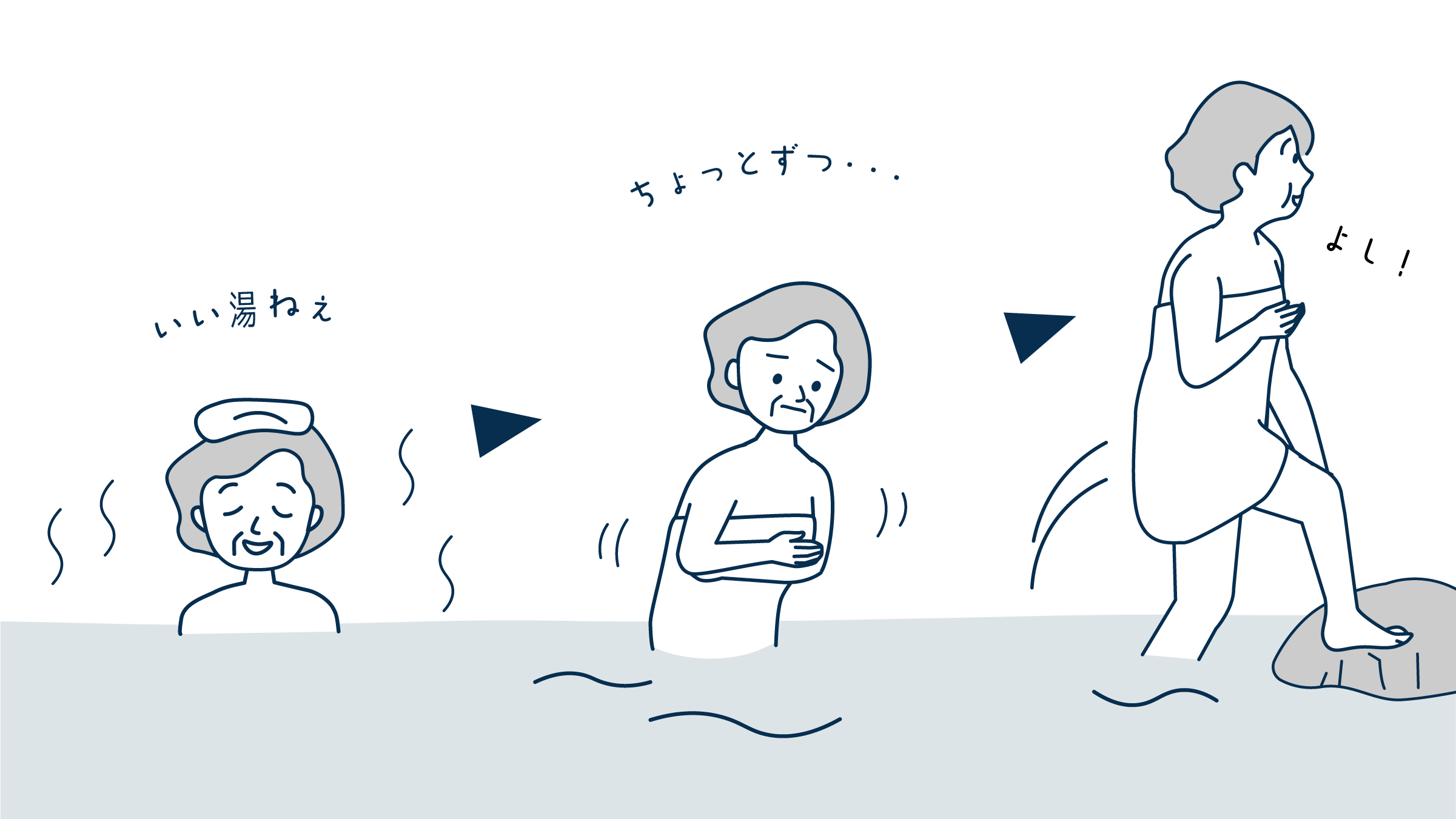 慣れは変化を嫌う | 健達ねっと