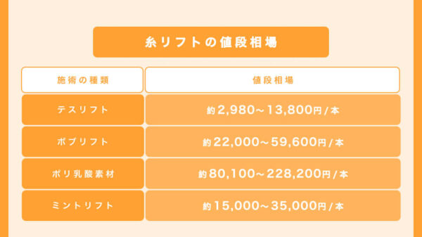 糸リフトの値段比較表