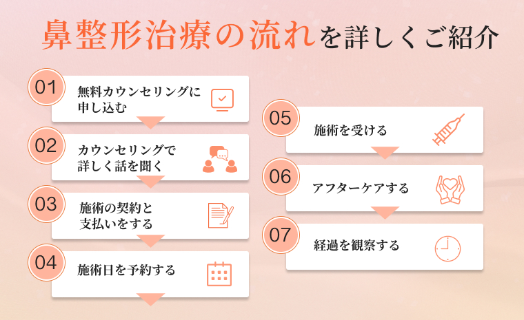 鼻整形の流れを詳しくご紹介