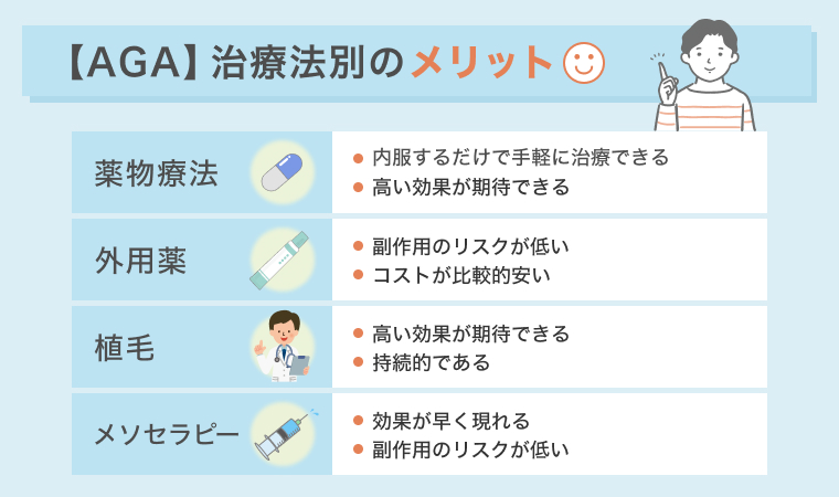 AGA治療法別のメリット