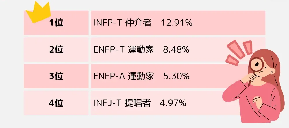 日本人に多いMBTIタイプは？