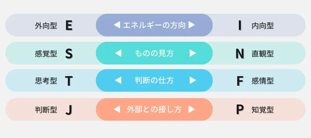 そもそもMBTIとは？どんな意味があるの？