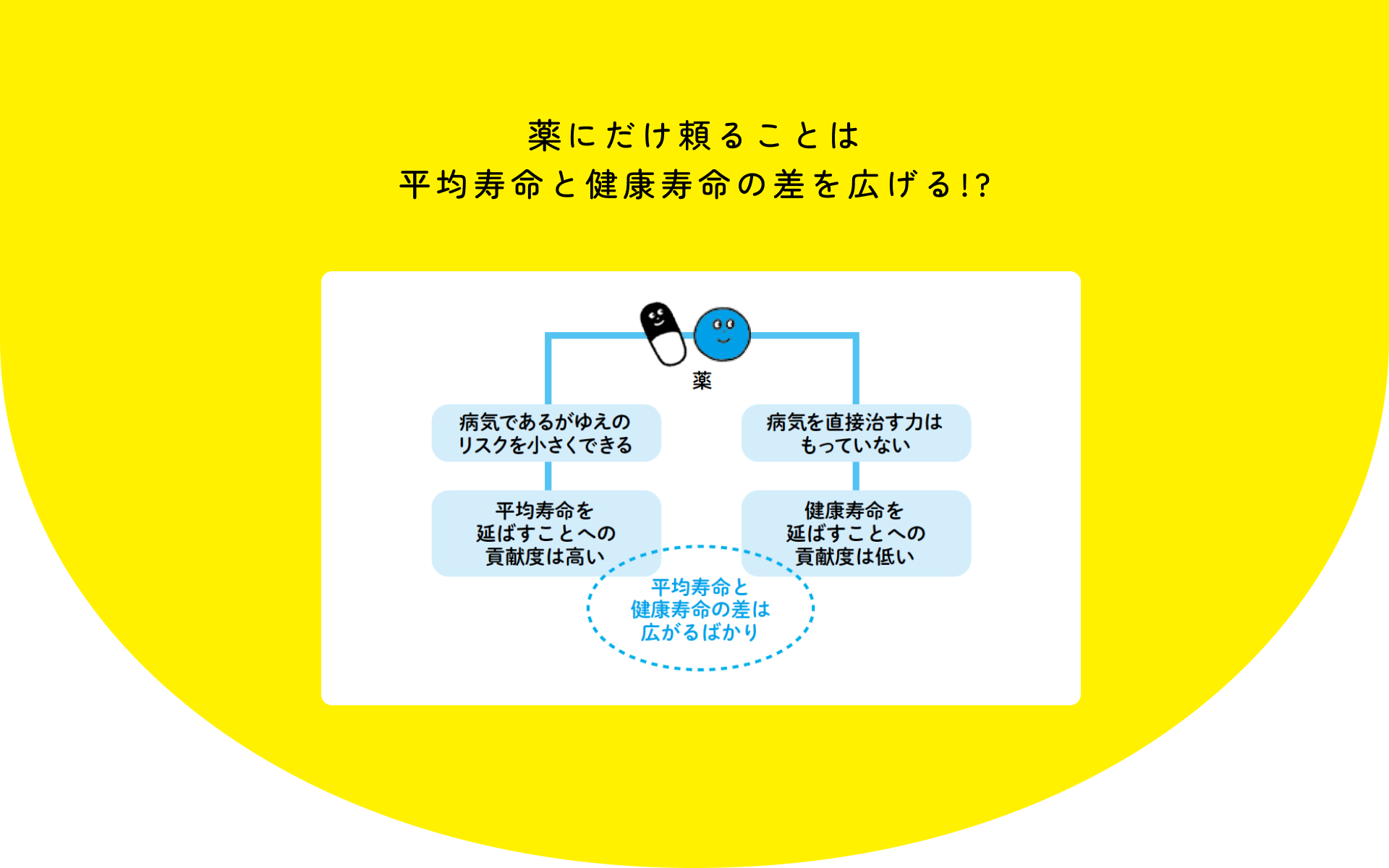 50歳からの上手な薬の終い方: かかりつけ薬剤師と進める | 