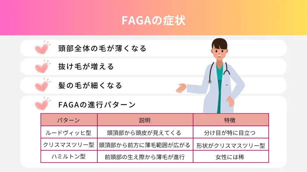FAGAの症状 ・頭部全体の毛が薄くなる ・抜け毛が増える ・髪の毛が細くなる 進行パターンはルートヴィッヒがた、クリスマスツリー型、ハミルトン型に分類できる。