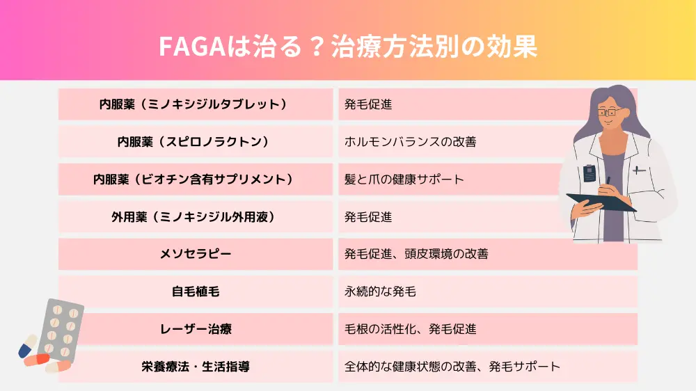 FAGAは治る？治療方法別の効果