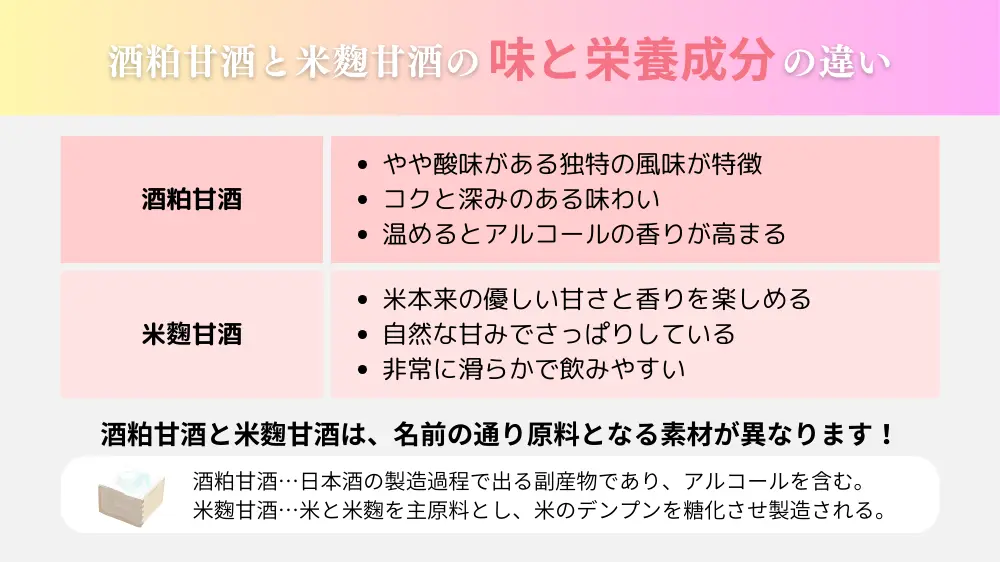 甘酒の効果と魅力を徹底解説！酒粕と米麴の違い、おすすめの飲み方から注意点まで | 健達ねっと