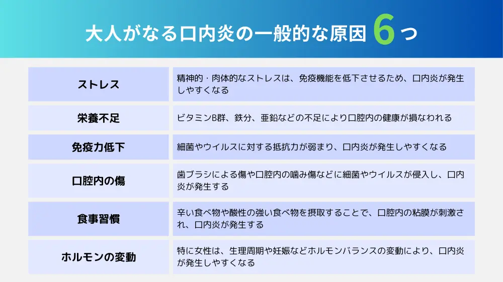 アデノウイルス 大人 口内炎2 大人の口内炎はアデノウイルスが原因？
