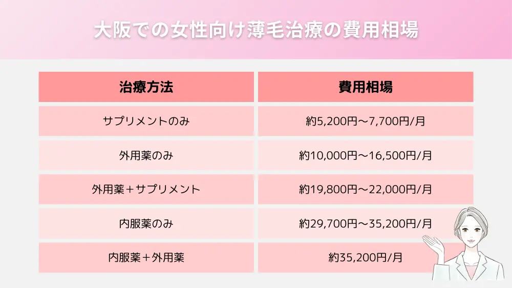 大阪での女性向け薄毛治療の費用相場