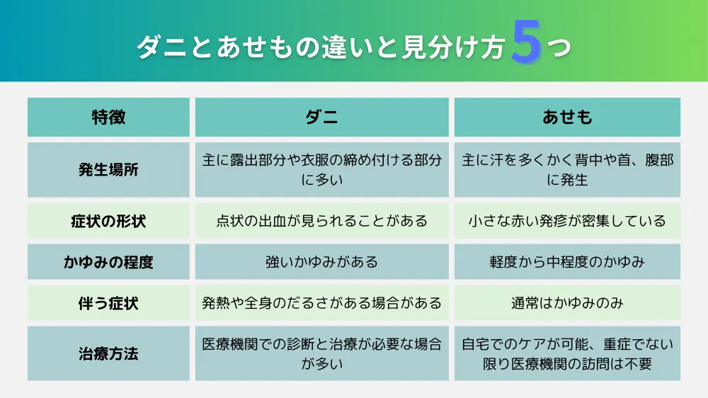ダニに刺されたらどうする?刺された後の治し方から予防法まで解説! | 健達ねっと