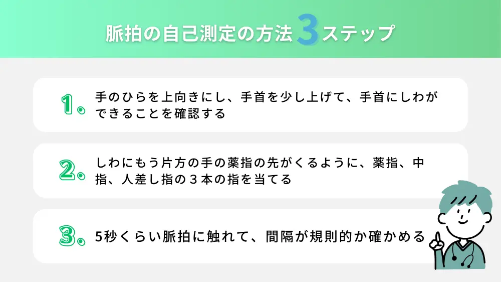 自己測定による脈拍管理とその効果