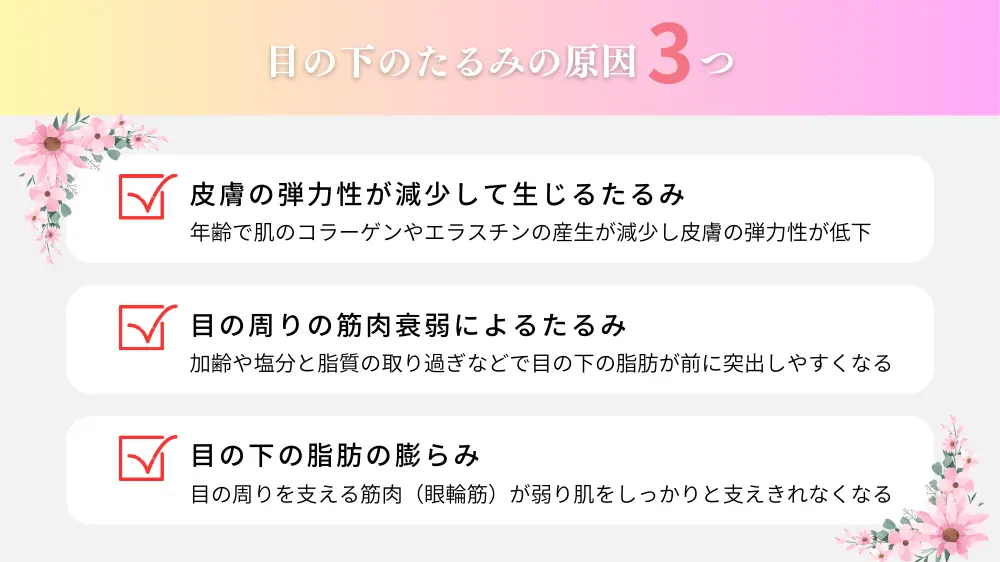 目の下のたるみの原因