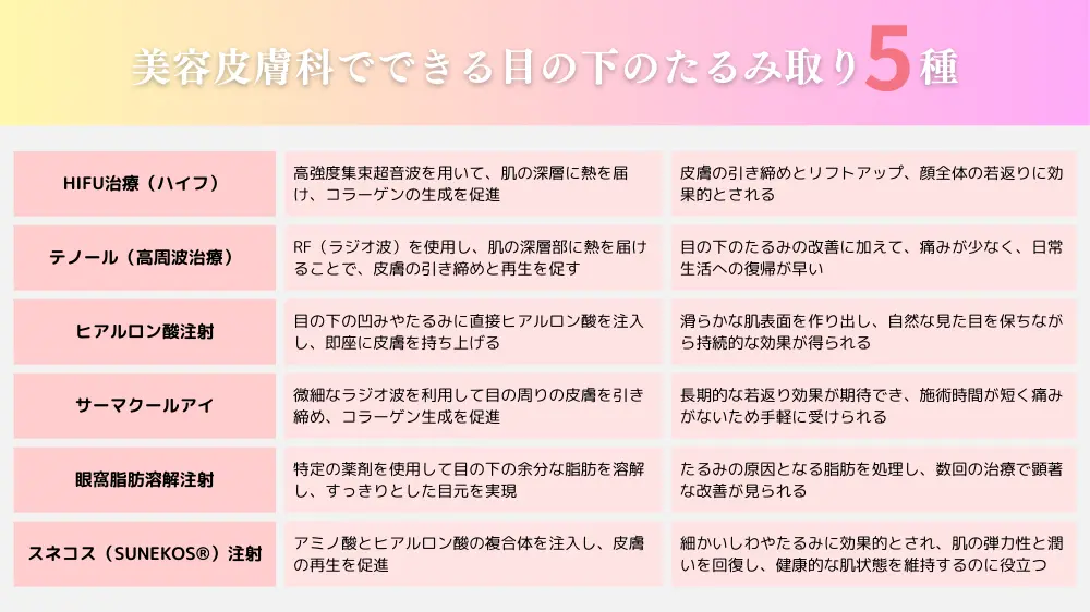 美容皮膚科での目の下のたるみ取り