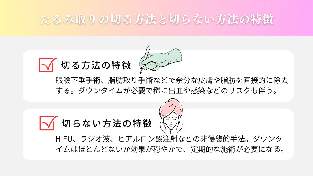 目の下のたるみ取りでの切る方法と切らない方法の選び方