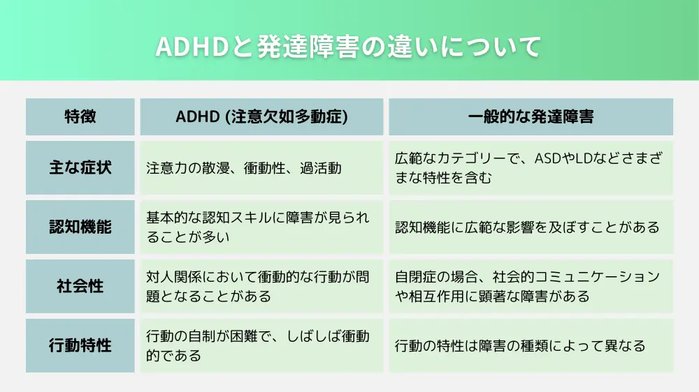 ADHDとは？