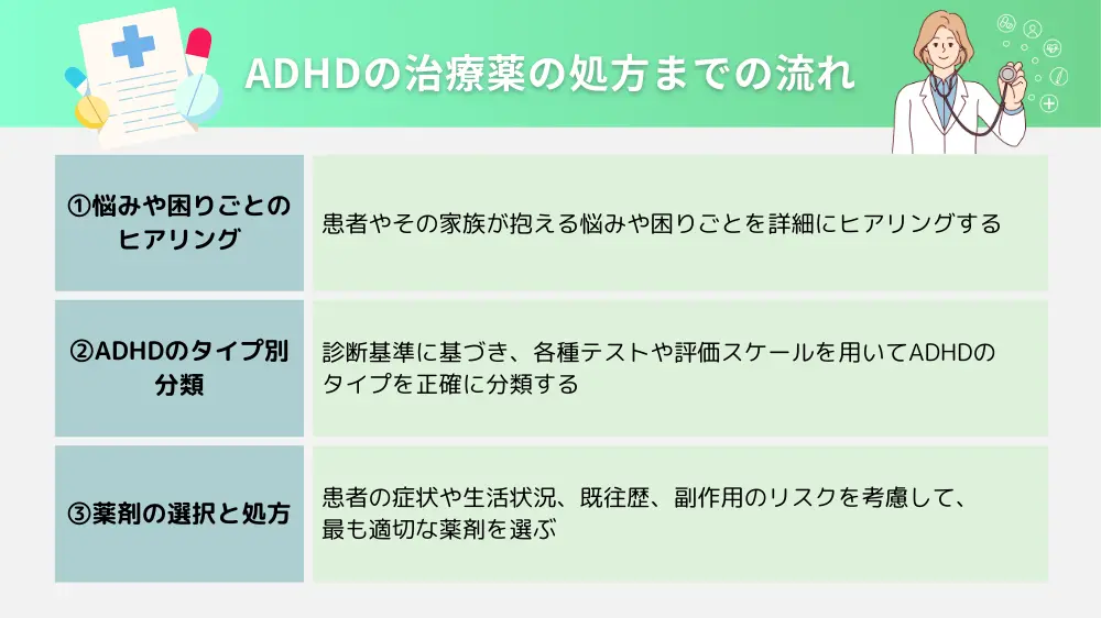 ADHDの治療薬の処方までの流れ