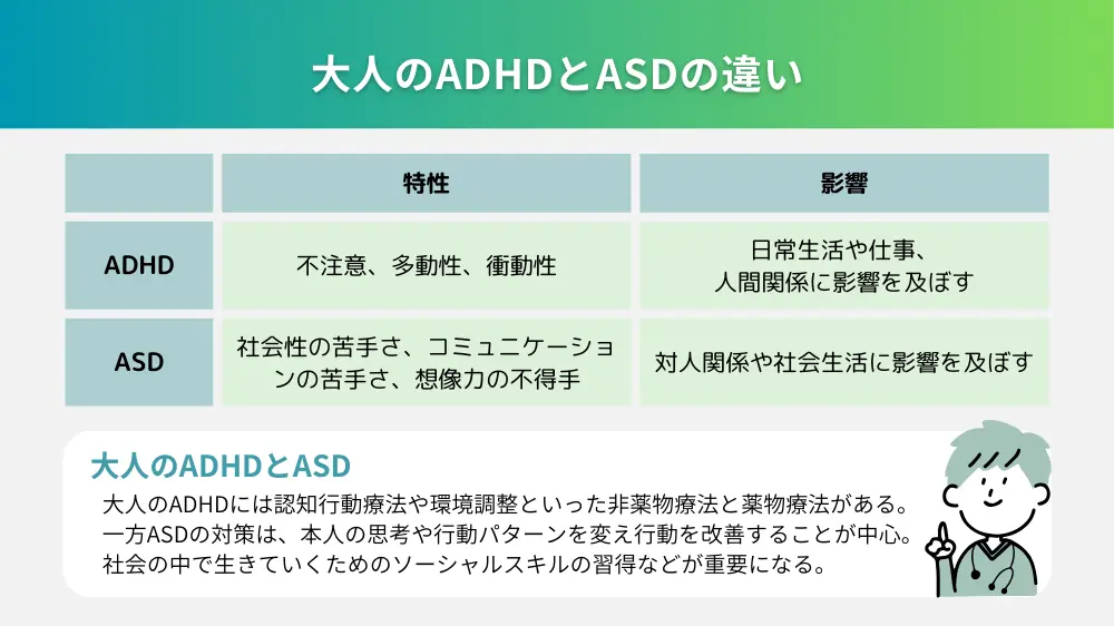 大人のADHDとASDの違いとその理解