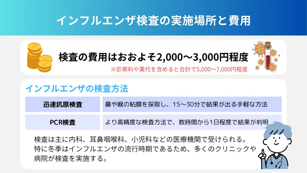 インフルエンザの検査はどこで受ける？費用は？
