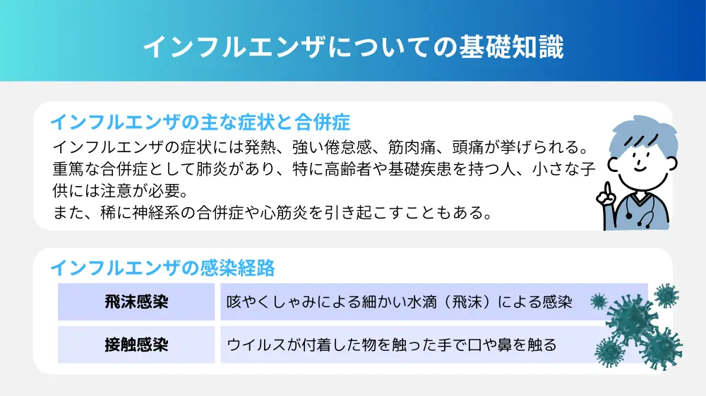 インフルエンザについて
