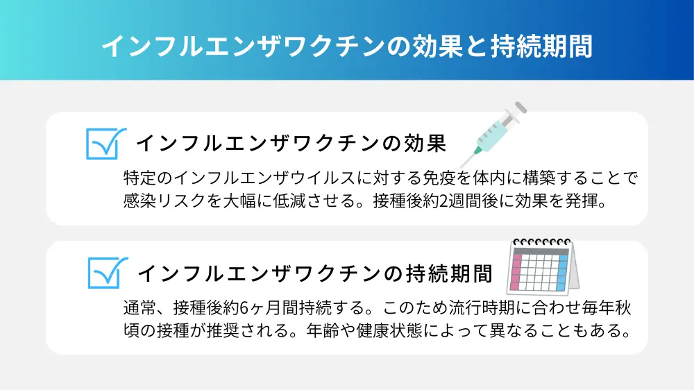 インフルエンザワクチンの効果とその持続期間