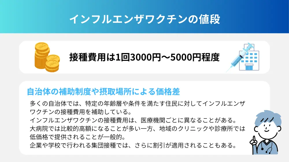 インフルエンザワクチンの値段