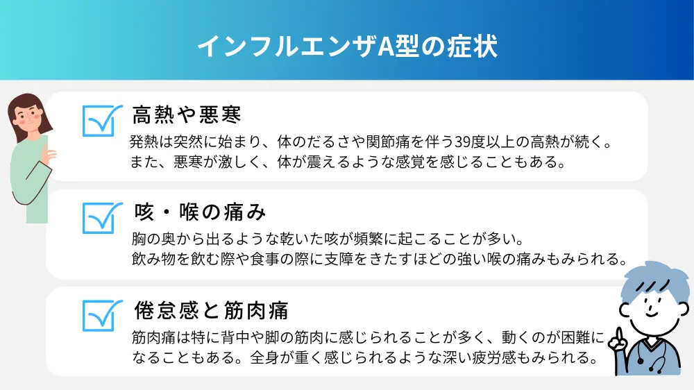 インフルエンザA型の症状