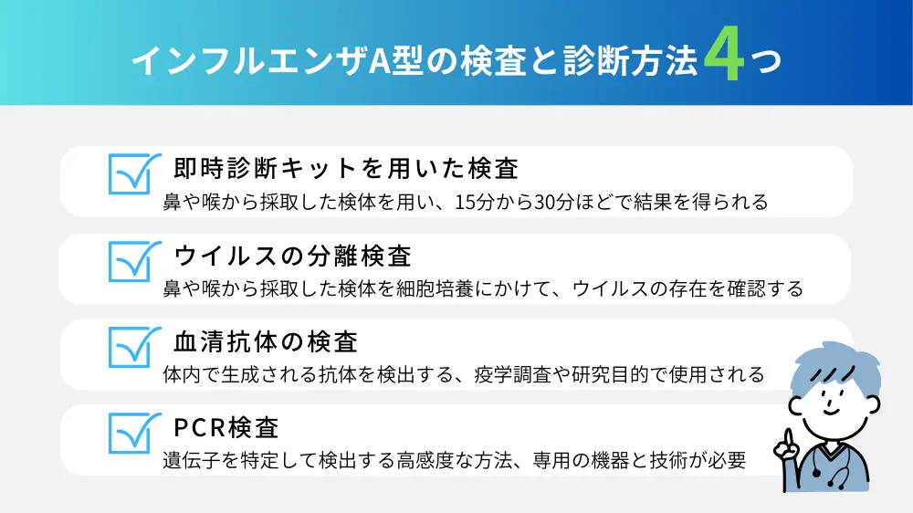 インフルエンザA型の検査と診断方法