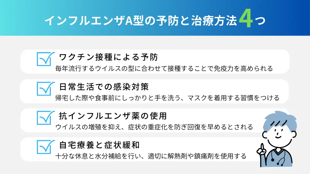インフルエンザA型の予防と治療方法