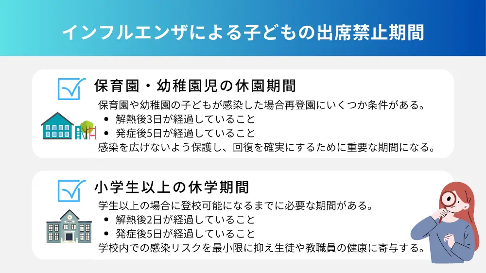 インフルエンザによる出席禁止の期間