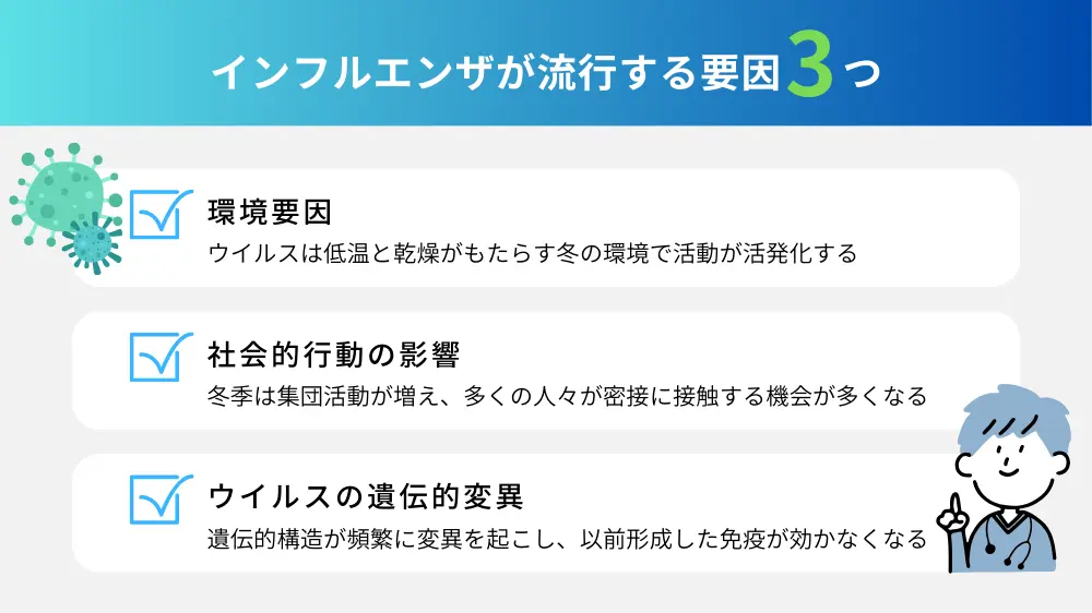 インフルエンザはなぜ流行する？