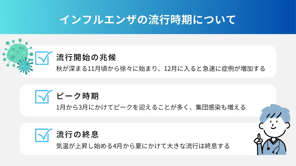 インフルエンザの流行時期はいつ？