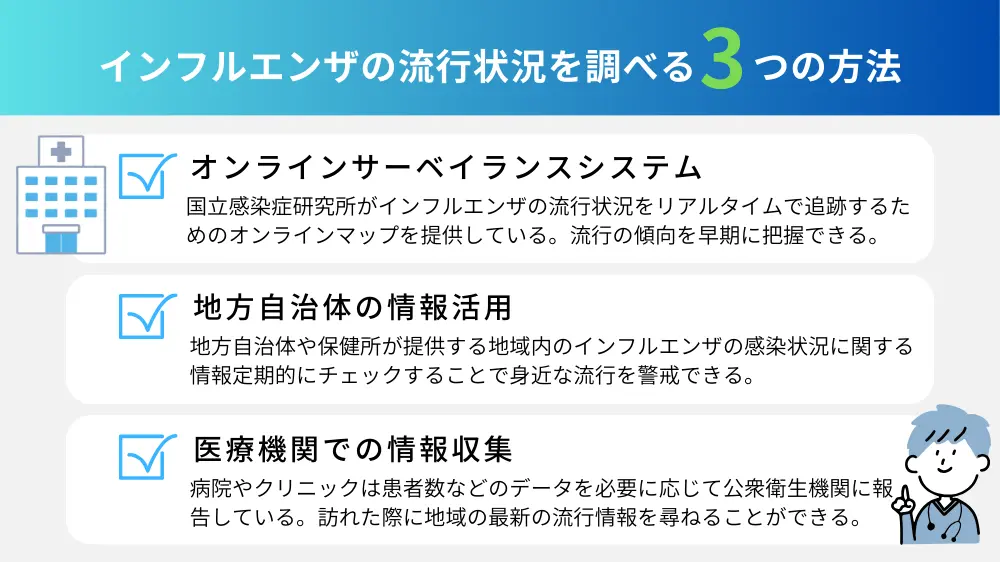 インフルエンザの流行状況を調べる方法