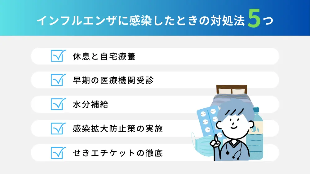 インフルエンザの流行に乗ってしまったらどうすればいい！？