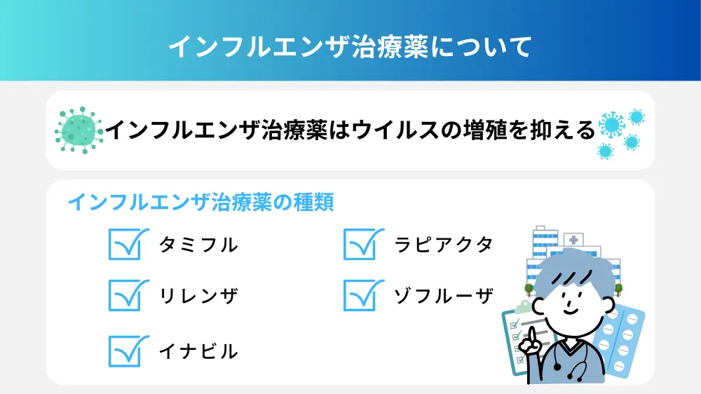 インフルエンザ治療薬について
