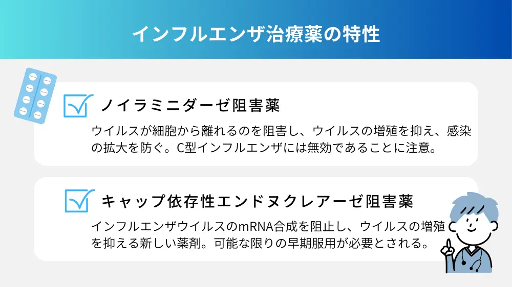 インフルエンザ治療薬の特性