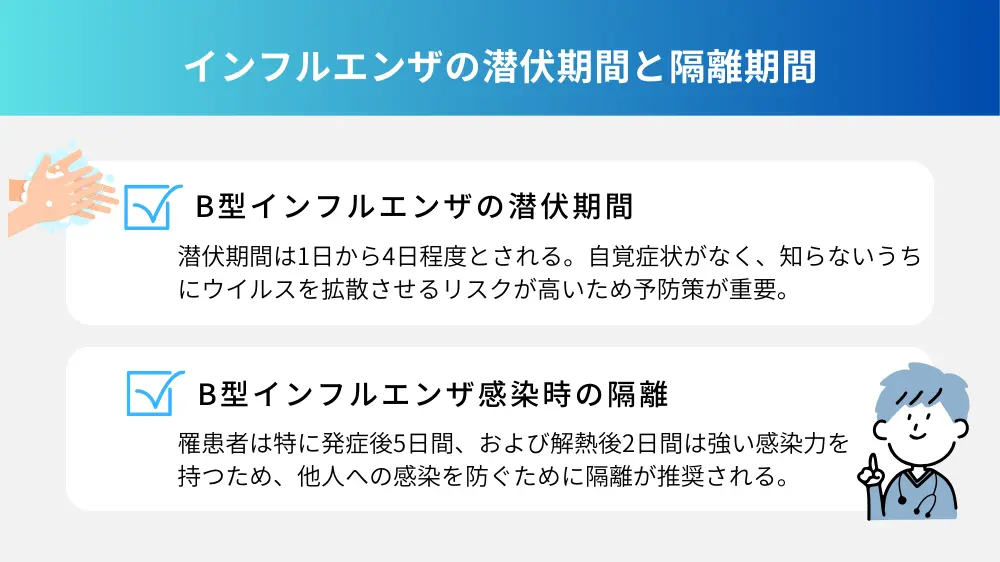 B型インフルエンザの潜伏期間