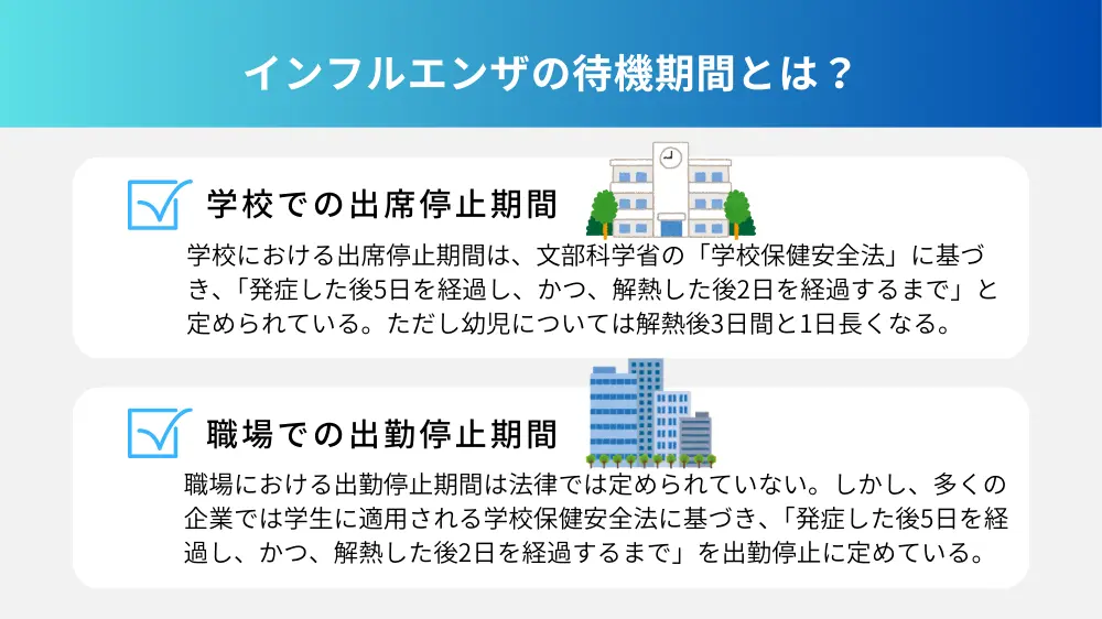 学校や職場でのインフルエンザによる出席停止期間